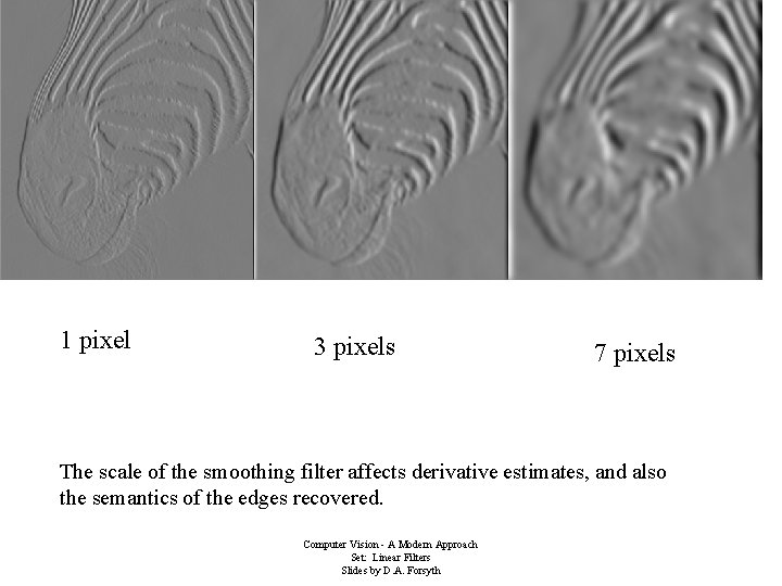 1 pixel 3 pixels 7 pixels The scale of the smoothing filter affects derivative 1 pixel 3 pixels 7 pixels The scale of the smoothing filter affects derivative