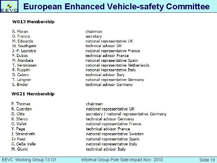 European Enhanced Vehicle-safety Committee Developing an European Interior Headform Test Procedure T. Langner on