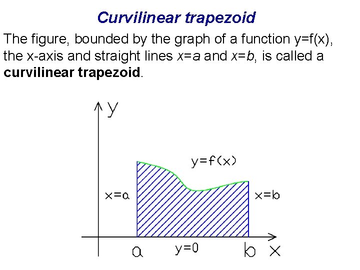 Curvilinear trapezoid The figure, bounded by the graph of a function y=f(x), the x-axis