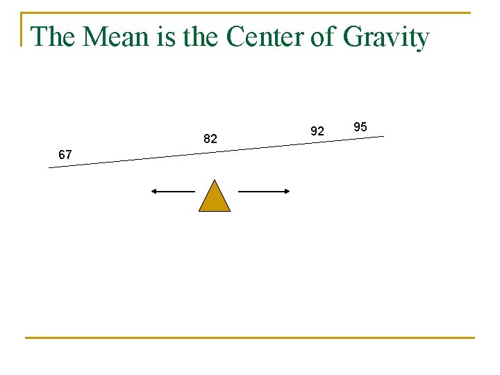 The Mean is the Center of Gravity 82 67 92 95 