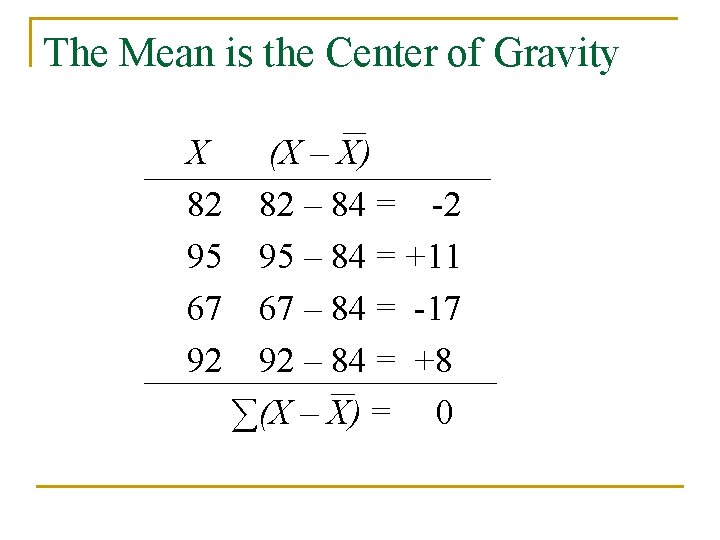 The Mean is the Center of Gravity X 82 95 67 92 (X –