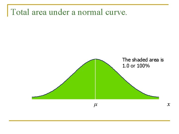 Total area under a normal curve. The shaded area is 1. 0 or 100%