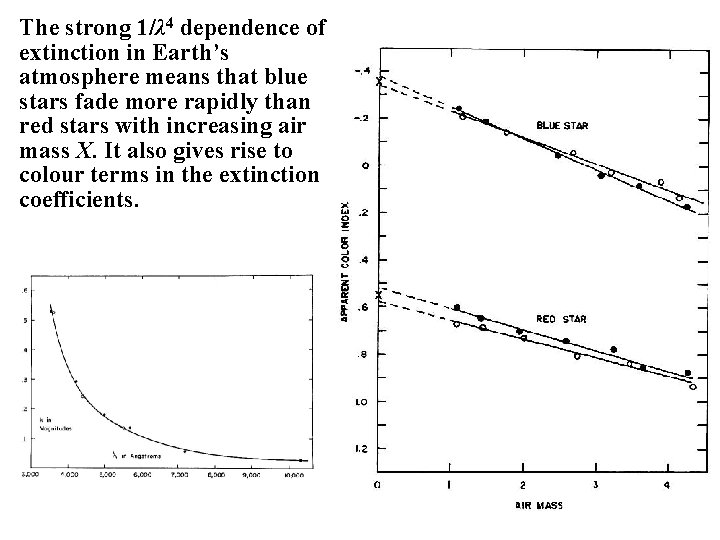 The strong 1/λ 4 dependence of extinction in Earth’s atmosphere means that blue stars