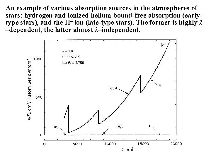 An example of various absorption sources in the atmospheres of stars: hydrogen and ionized