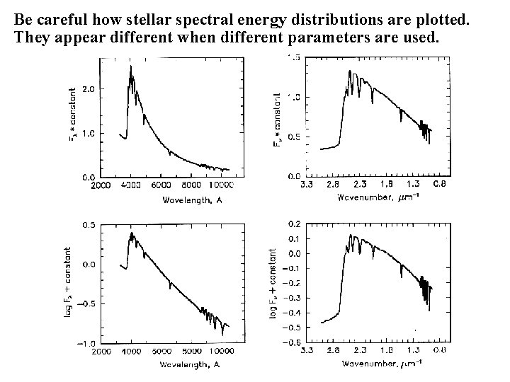 Be careful how stellar spectral energy distributions are plotted. They appear different when different