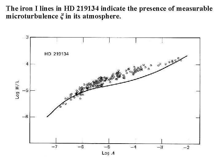 The iron I lines in HD 219134 indicate the presence of measurable microturbulence ξ