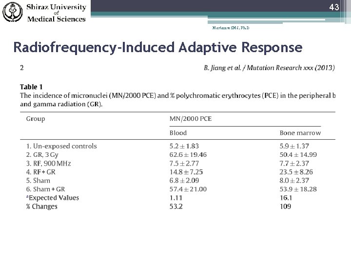 43 Mortazavi SMJ, Ph. D Radiofrequency-Induced Adaptive Response 