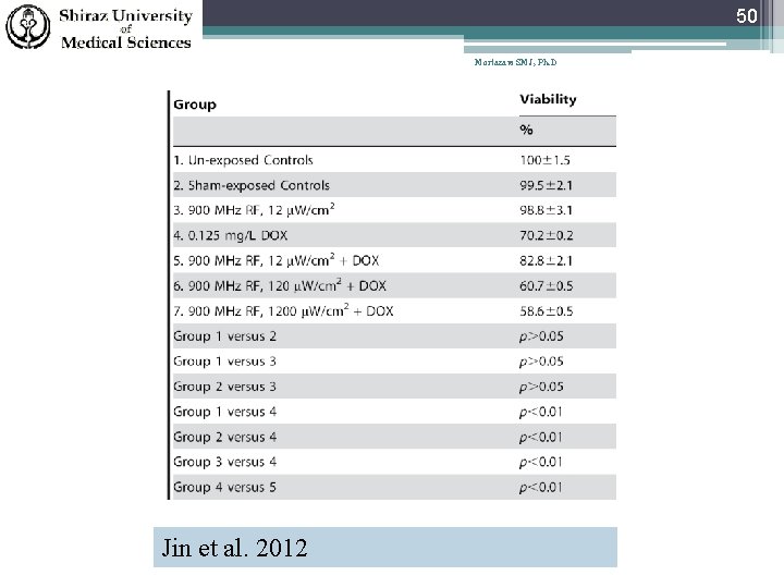 50 Mortazavi SMJ, Ph. D Jin et al. 2012 