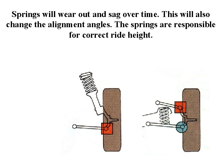 Chapter 70 Suspension Fundamentals This type of suspension