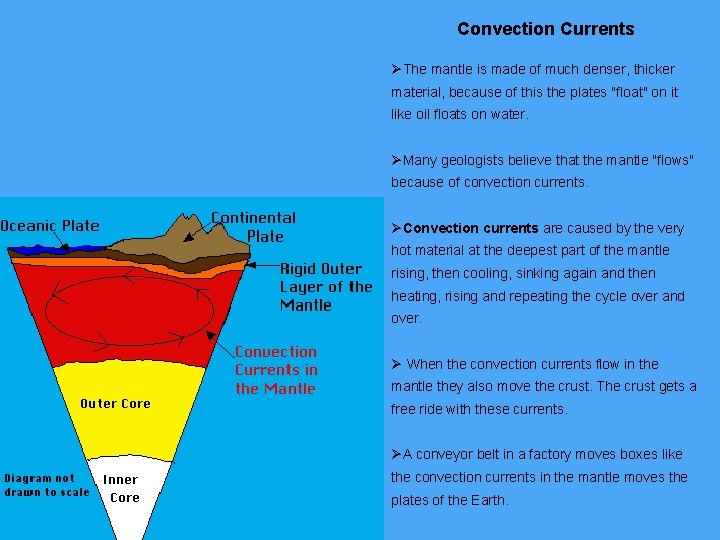Convection Currents ØThe mantle is made of much denser, thicker material, because of this Convection Currents ØThe mantle is made of much denser, thicker material, because of this