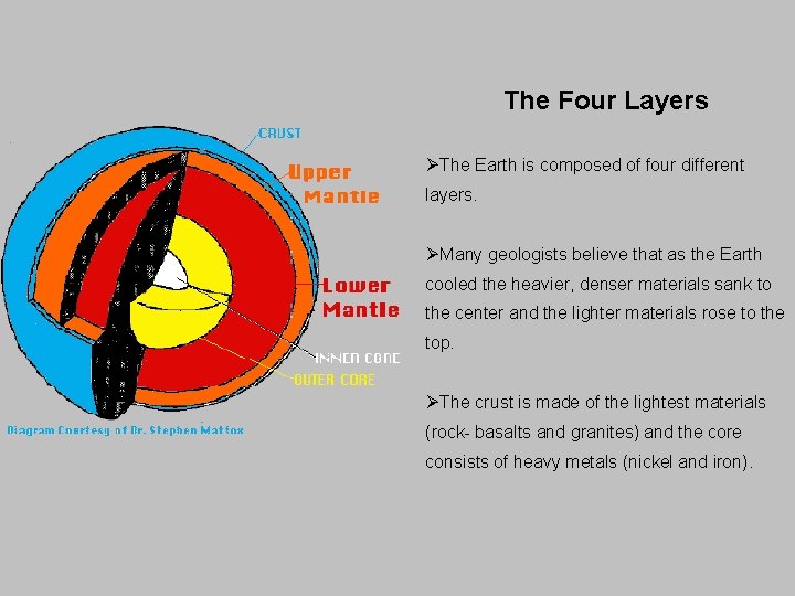 The Four Layers ØThe Earth is composed of four different layers. ØMany geologists believe The Four Layers ØThe Earth is composed of four different layers. ØMany geologists believe