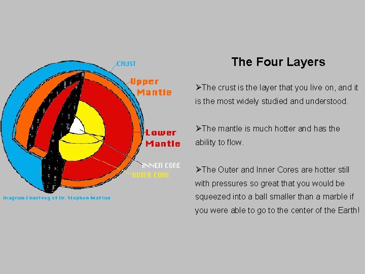 The Four Layers ØThe crust is the layer that you live on, and it The Four Layers ØThe crust is the layer that you live on, and it