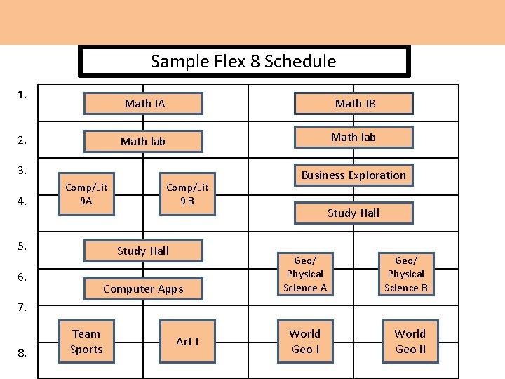 Sample Flex 8 Schedule 1. 2. Math IA Math IB Math lab 3. 4.