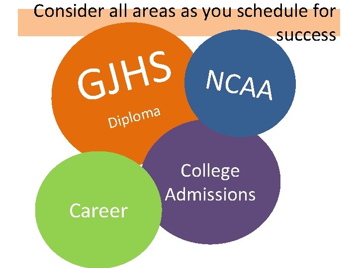 Consider all areas as you schedule for success S H J G a m Consider all areas as you schedule for success S H J G a m
