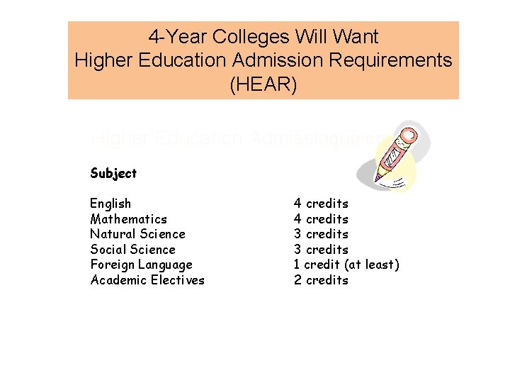 4 -Year Colleges Will Want Higher Education Admission Requirements (HEAR) Higher Education Admissioquirements Subject