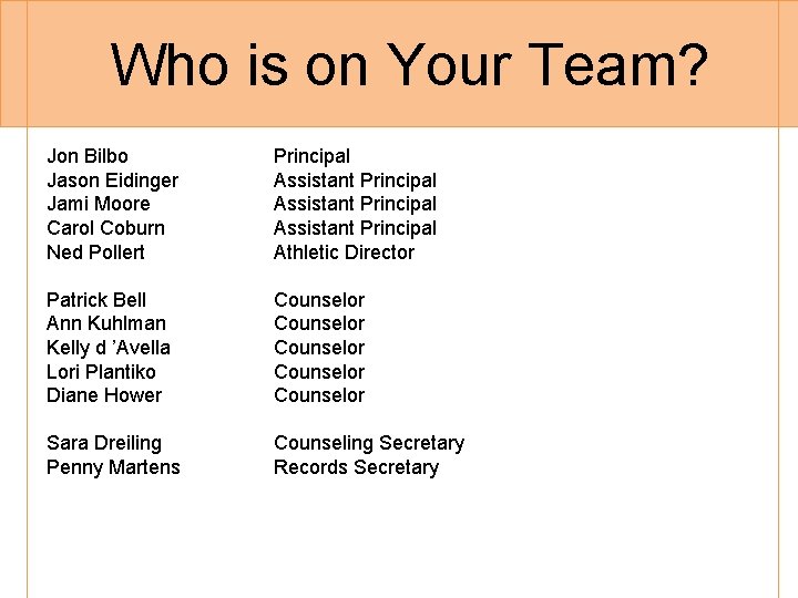  Who is on Your Team? Jon Bilbo Jason Eidinger Jami Moore Carol Coburn