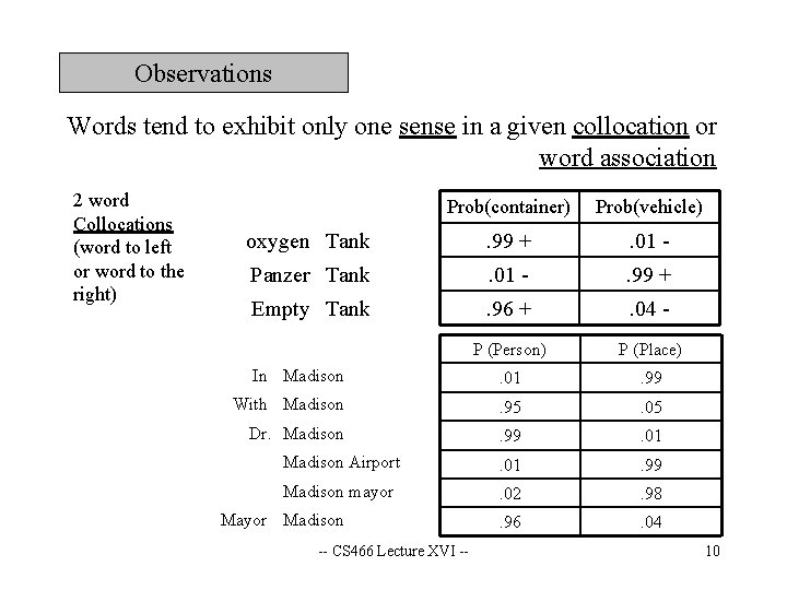 Observations Words tend to exhibit only one sense in a given collocation or word