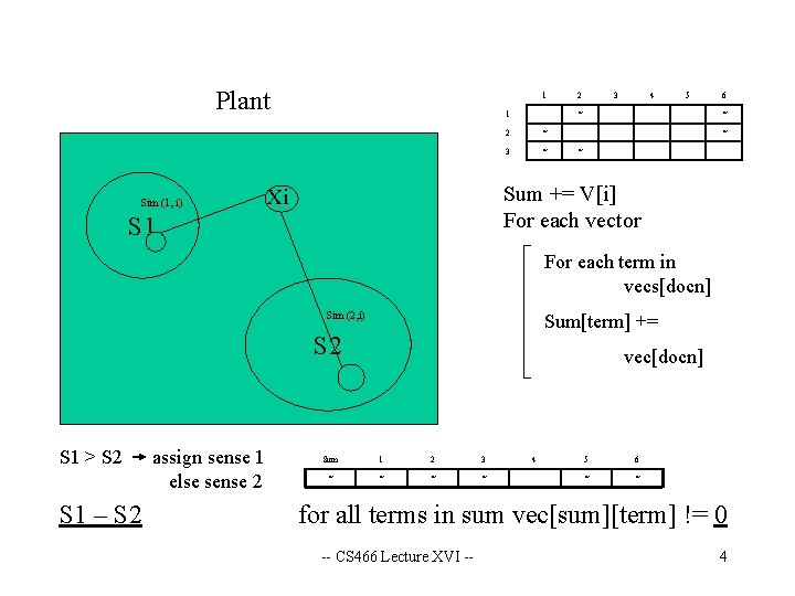 Plant Sim (1, i) 1 1 2 3 4 5 * 2 * 3