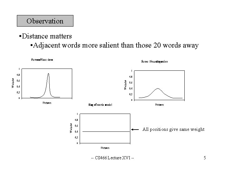 Observation • Distance matters • Adjacent words more salient than those 20 words away
