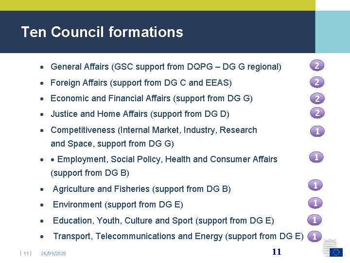 Ten Council formations General Affairs (GSC support from DQPG – DG G regional) 2