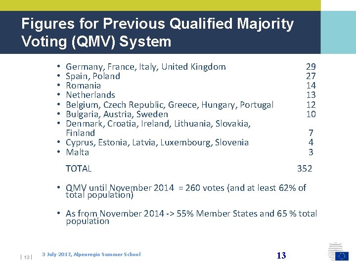 Figures for Previous Qualified Majority Voting (QMV) System Germany, France, Italy, United Kingdom Spain,