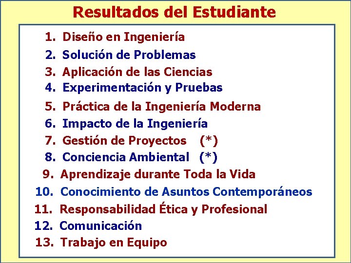 Resultados del Estudiante 1. Diseño en Ingeniería 2. Solución de Problemas 3. Aplicación de