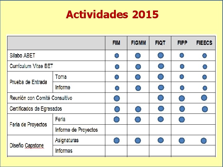 Actividades 2015 