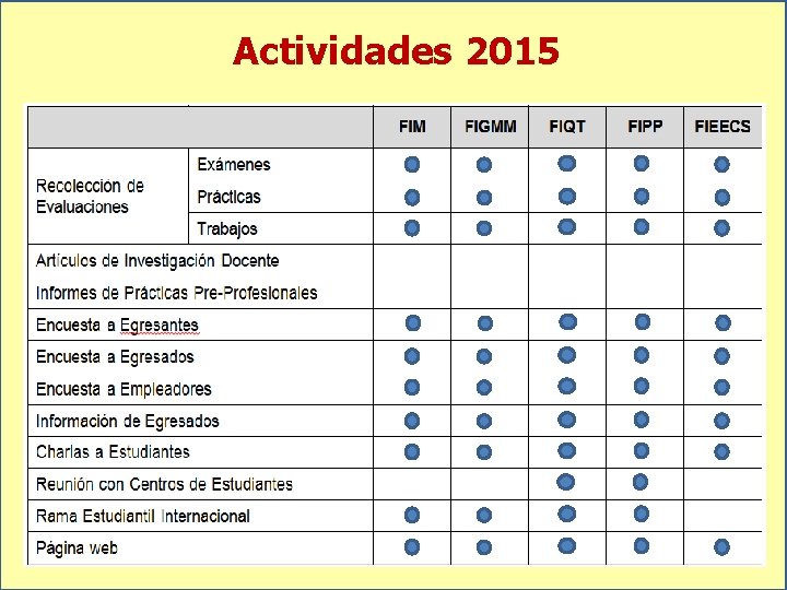 Actividades 2015 