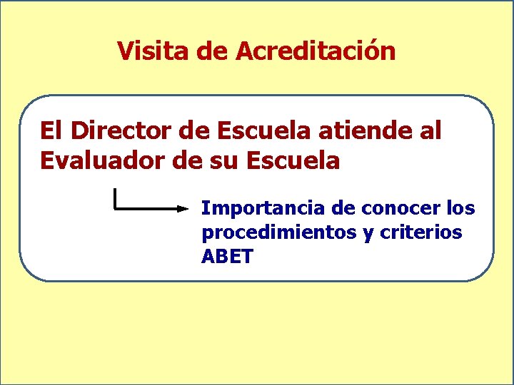 Visita de Acreditación El Director de Escuela atiende al Evaluador de su Escuela Importancia