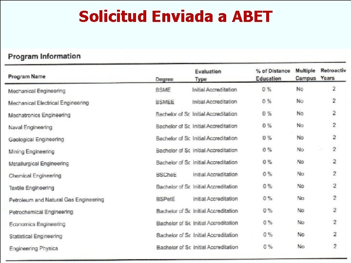 Solicitud Enviada a ABET 