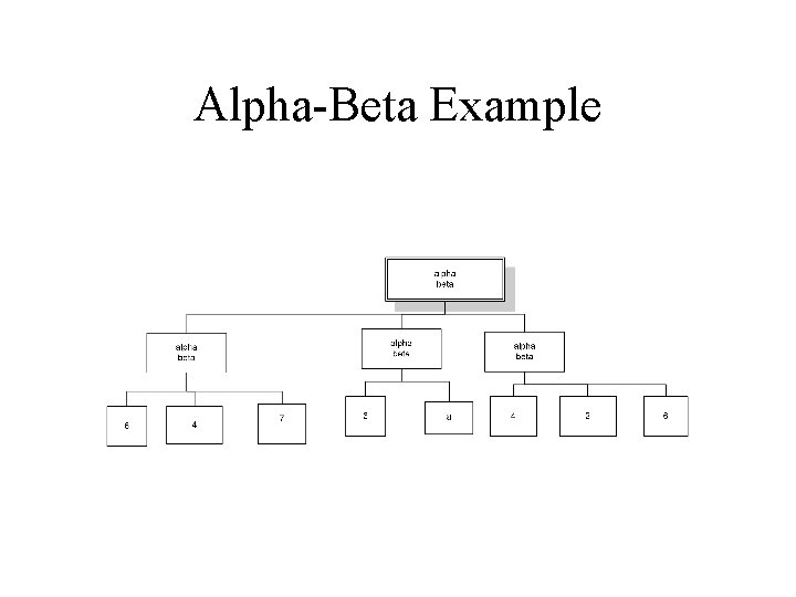 Alpha-Beta Example 