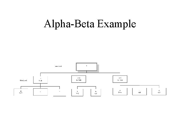 Alpha-Beta Example 