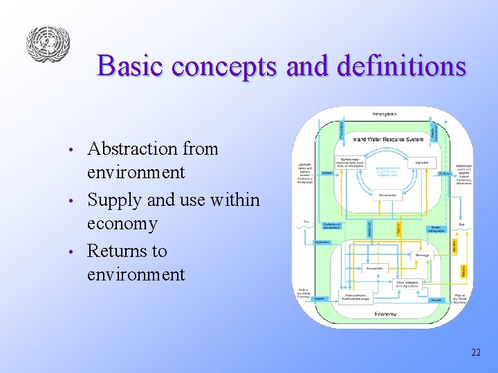 Basic concepts and definitions • • • Abstraction from environment Supply and use within
