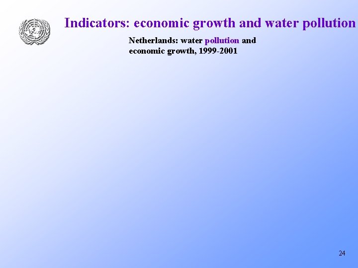 Indicators: economic growth and water pollution Netherlands: water pollution and economic growth, 1999 -2001