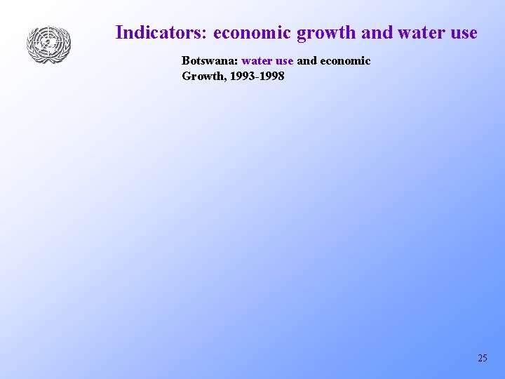 Indicators: economic growth and water use Botswana: water use and economic Growth, 1993 -1998