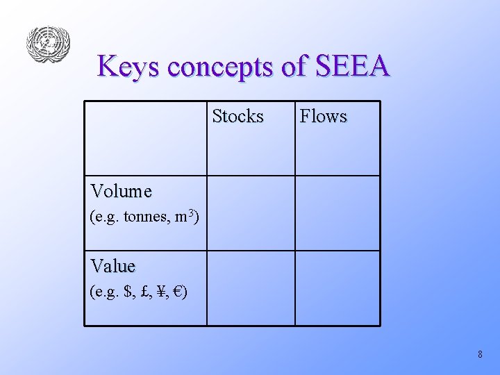 Keys concepts of SEEA Stocks Flows Volume (e. g. tonnes, m 3) Value (e.