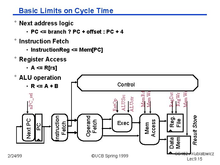 Basic Limits on Cycle Time ° Next address logic • PC <= branch ?