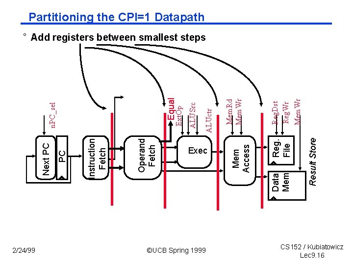 2/24/99 Operand Fetch Instruction Fetch PC Next PC Exec ©UCB Spring 1999 Reg. File