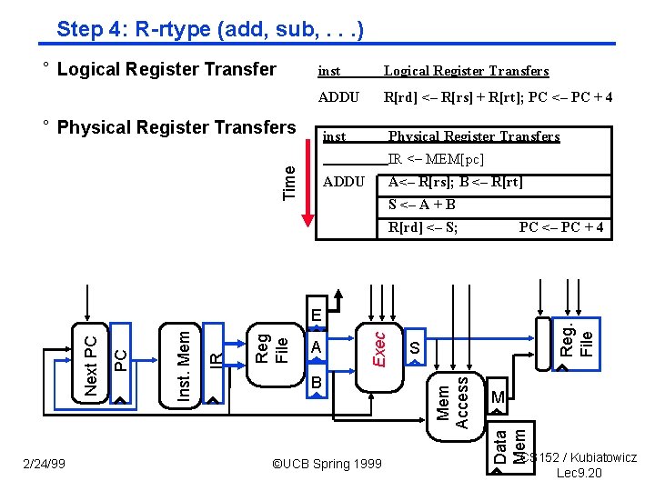 Step 4: R-rtype (add, sub, . . . ) ° Logical Register Transfer inst