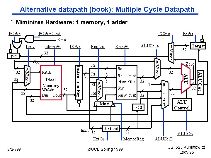 Alternative datapath (book): Multiple Cycle Datapath ° Miminizes Hardware: 1 memory, 1 adder PCWr.