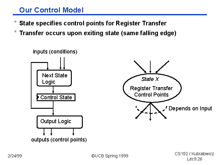 Our Control Model ° State specifies control points for Register Transfer ° Transfer occurs