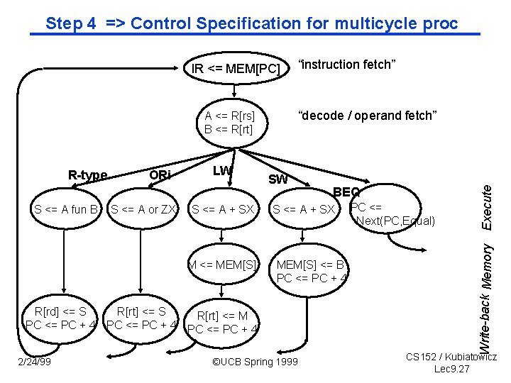 Step 4 => Control Specification for multicycle proc IR <= MEM[PC] S <= A