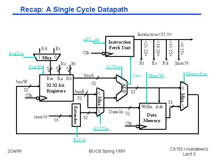 Recap: A Single Cycle Datapath 1 Mux 0 Reg. Wr 5 5 Rs 5