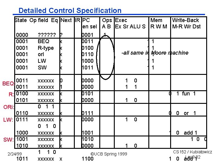 Detailed Control Specification State Op field Eq Next IR PC Ops Exec Mem Write-Back