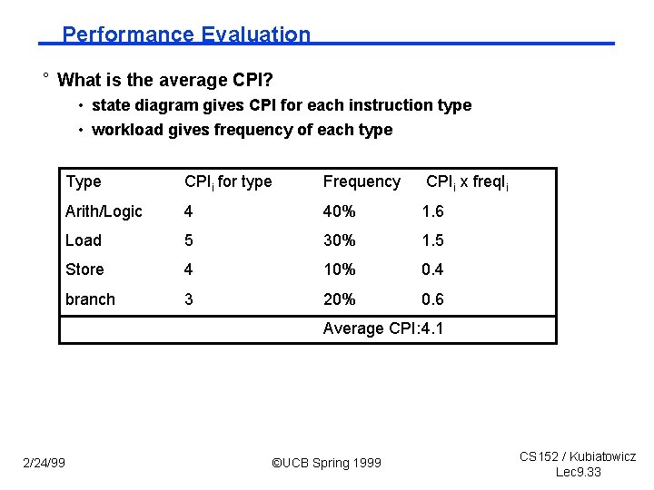 Performance Evaluation ° What is the average CPI? • state diagram gives CPI for