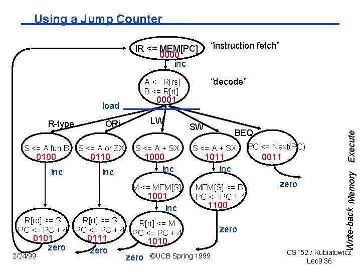 Using a Jump Counter IR <= MEM[PC] 0000 inc “decode” A <= R[rs] B