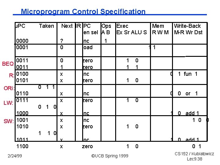 Microprogram Control Specification µPC Taken Next IR PC Ops Exec Mem Write-Back en sel