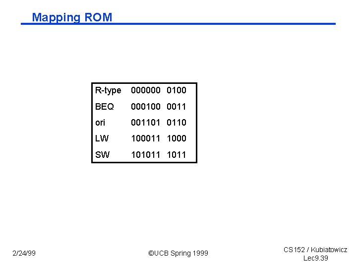 Mapping ROM 2/24/99 R-type 000000 0100 BEQ 000100 0011 ori 001101 0110 LW 100011