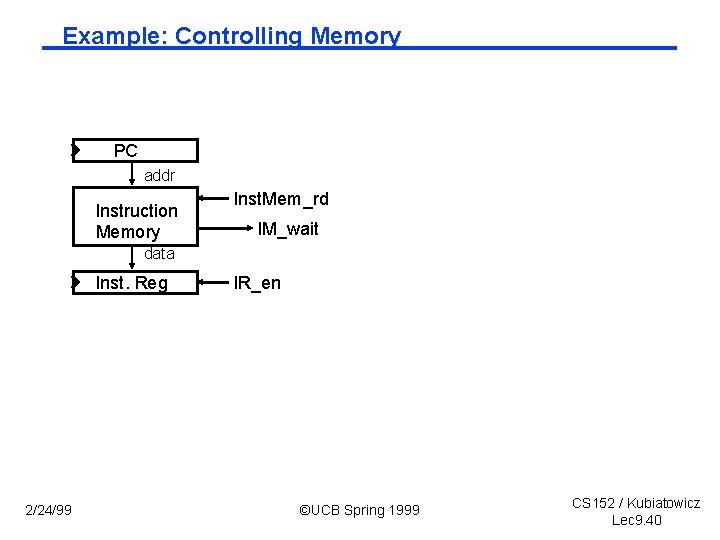 Example: Controlling Memory PC addr Instruction Memory Inst. Mem_rd IM_wait data Inst. Reg 2/24/99