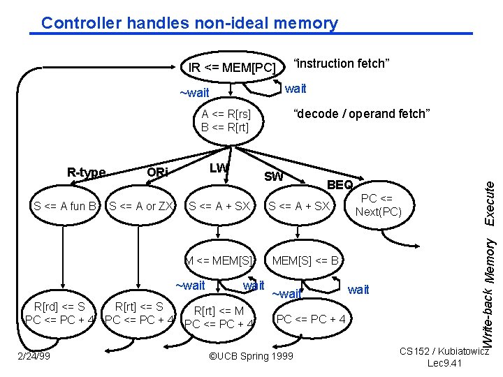 Controller handles non-ideal memory “instruction fetch” IR <= MEM[PC] wait ~wait R-type S <=